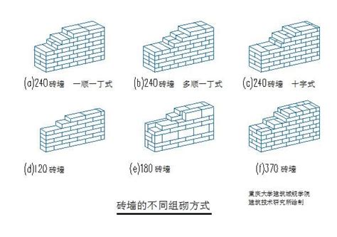 圍牆 高度|建築構造編